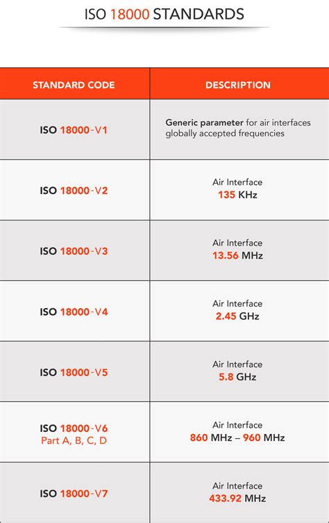 rfid uhf standards|rfid tags in humans.